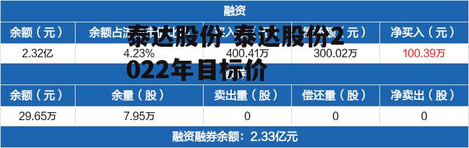 泰达股份 泰达股份2022年目标价