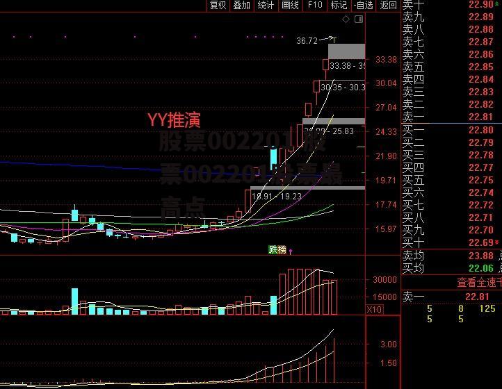 股票002201 股票002201股票最高点