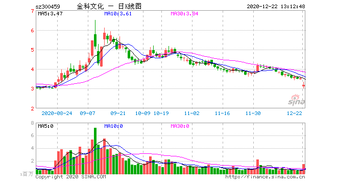 000656股票 000656股票行情历年股价