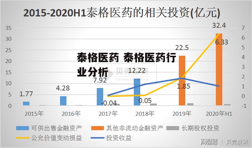 泰格医药 泰格医药行业分析