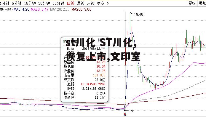 st川化 ST川化,恢复上市,文印室