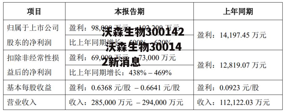 沃森生物300142 沃森生物300142新消息