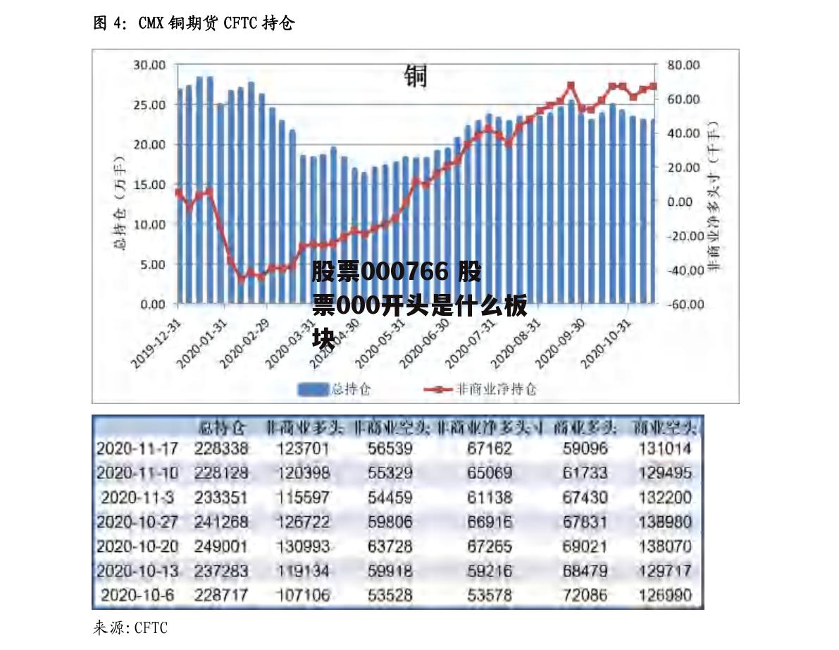 股票000766 股票000开头是什么板块