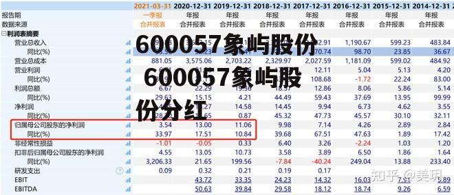 600057象屿股份 600057象屿股份分红