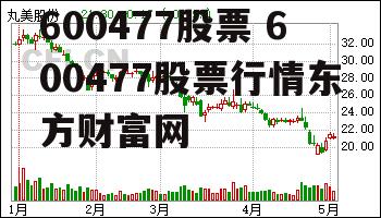 600477股票 600477股票行情东方财富网