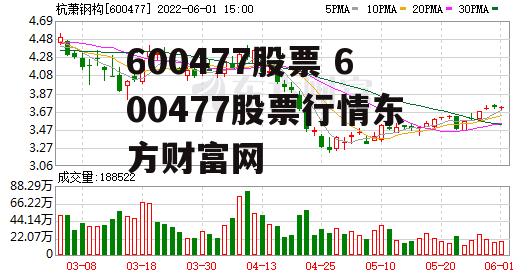 600477股票 600477股票行情东方财富网