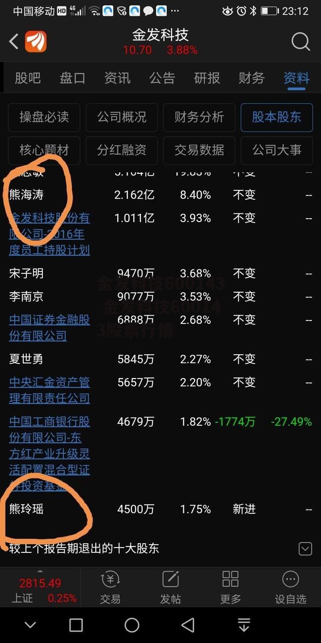 金发科技600143 金发科技600143股票行情