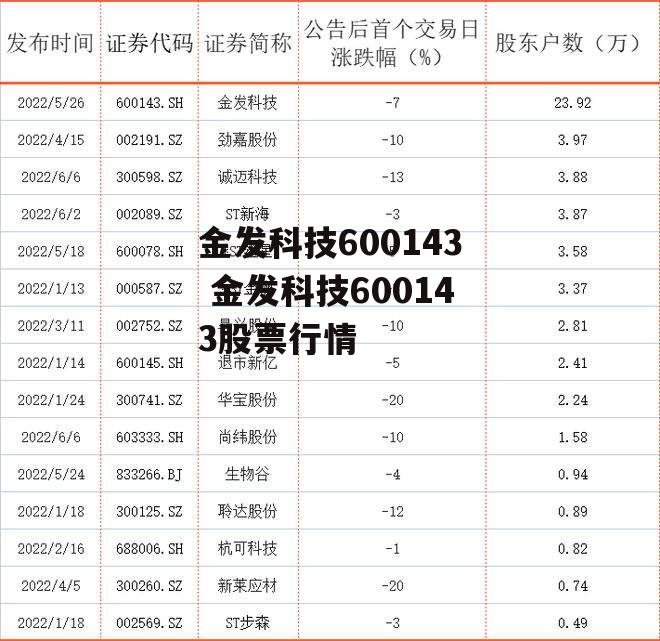 金发科技600143 金发科技600143股票行情