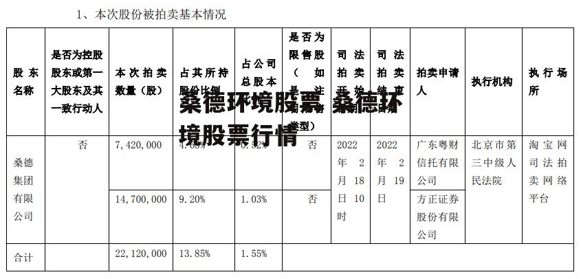 桑德环境股票 桑德环境股票行情