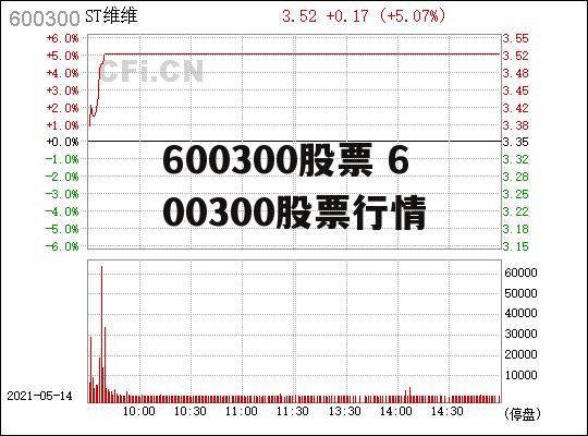 600300股票 600300股票行情