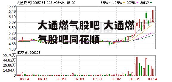 大通燃气股吧 大通燃气股吧同花顺