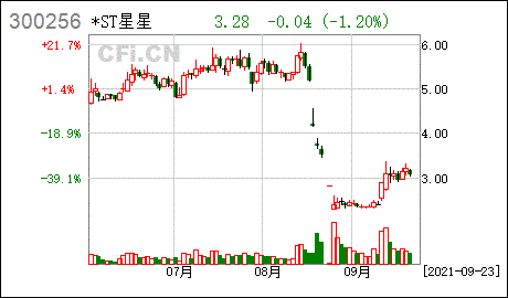 300256星星科技 300256星星科技目标价几元