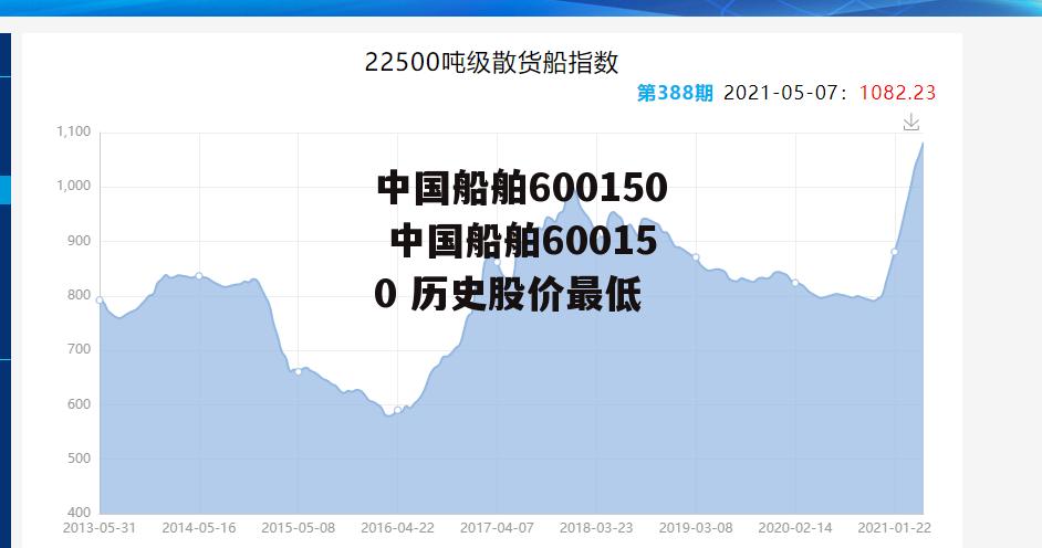 中国船舶600150 中国船舶600150 历史股价最低