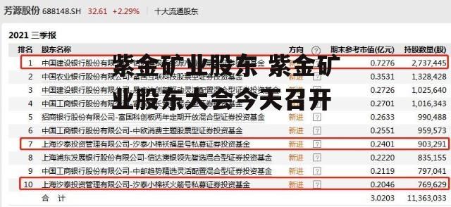 紫金矿业股东 紫金矿业股东大会今天召开