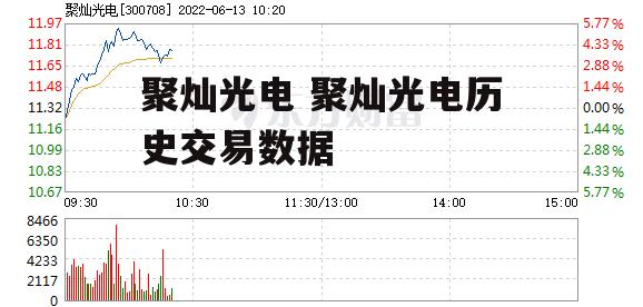 聚灿光电 聚灿光电历史交易数据