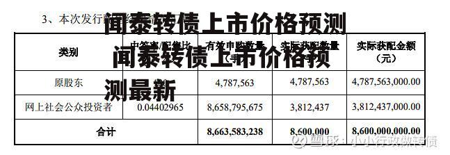 闻泰转债上市价格预测 闻泰转债上市价格预测最新