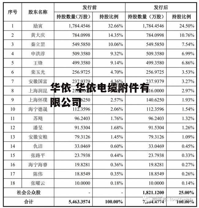 华依 华依电缆附件有限公司