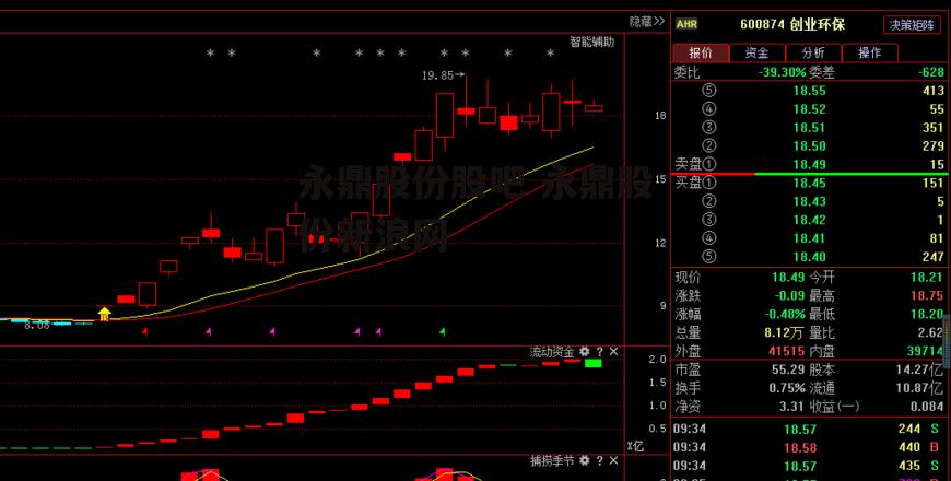 永鼎股份股吧 永鼎股份新浪网