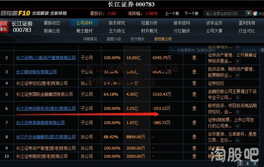 长江证券长网 长江证券股份有限公司