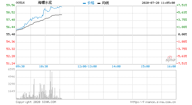 600585股票 600585股票历史行情