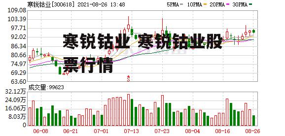 寒锐钴业 寒锐钴业股票行情