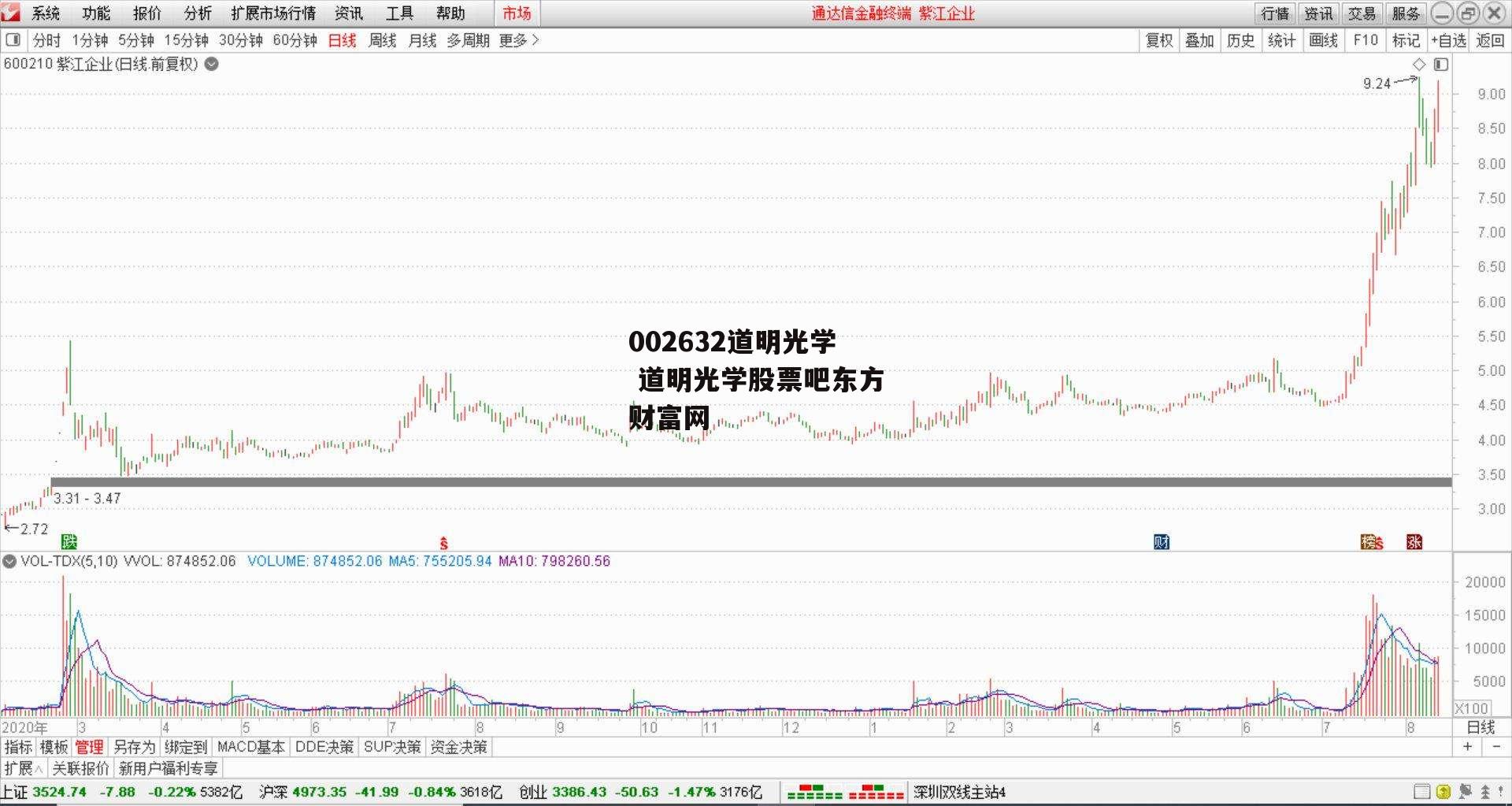 002632道明光学 道明光学股票吧东方财富网
