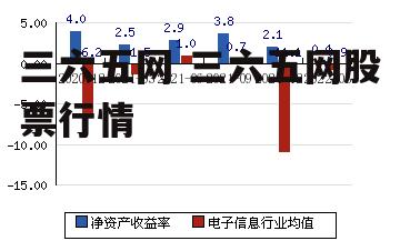 三六五网 三六五网股票行情