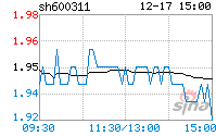 600311荣华实业 600311荣华实业最新消息