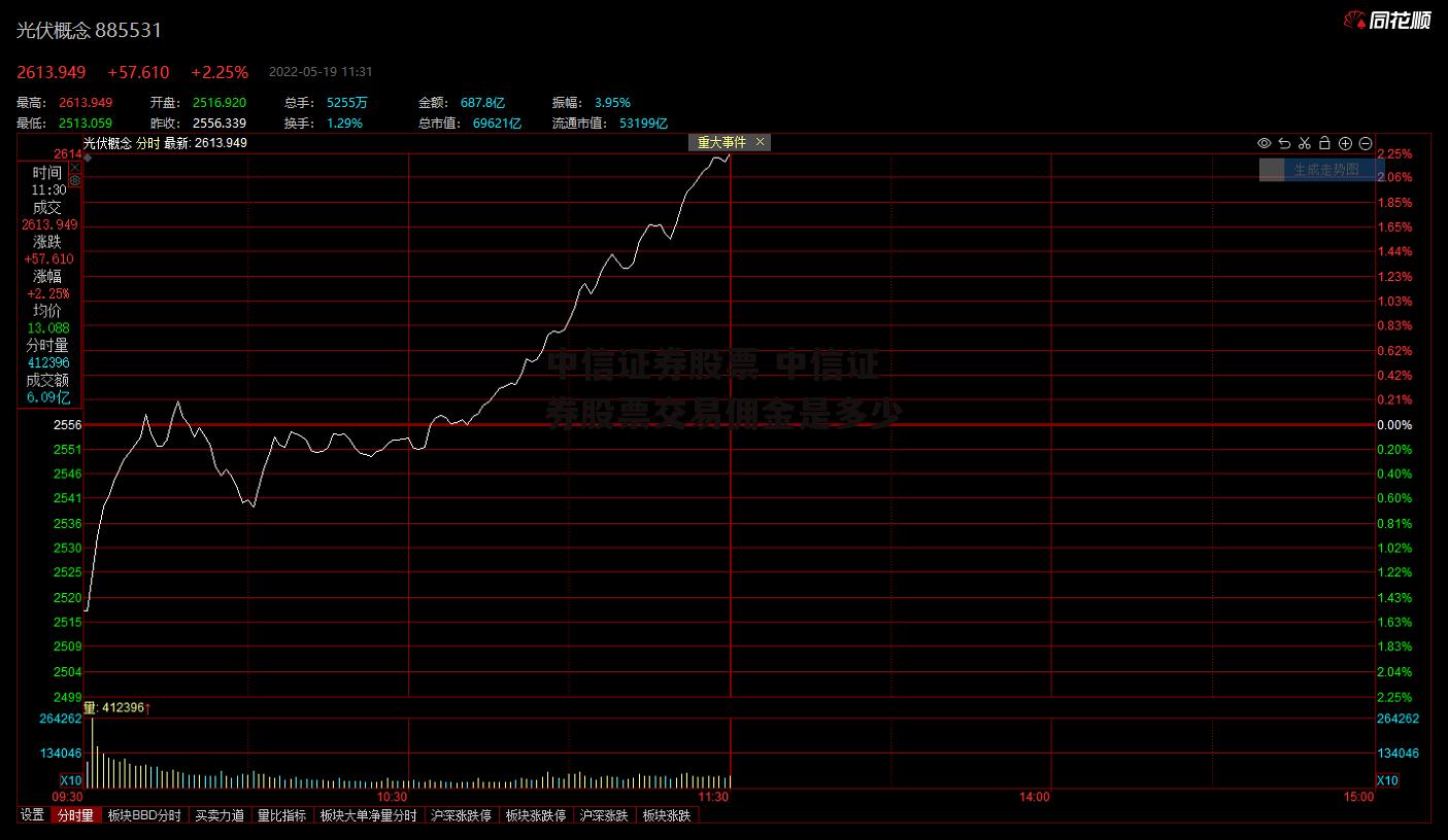 中信证券股票 中信证券股票交易佣金是多少