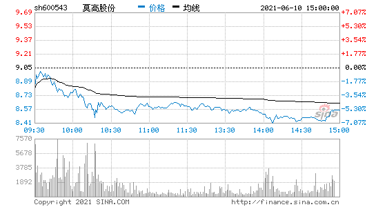 莫高股份 莫高股份股票