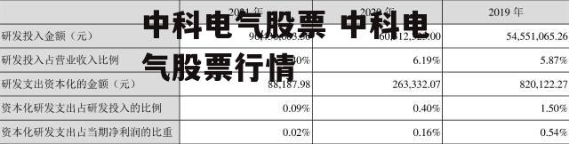 中科电气股票 中科电气股票行情