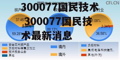 300077国民技术 300077国民技术最新消息