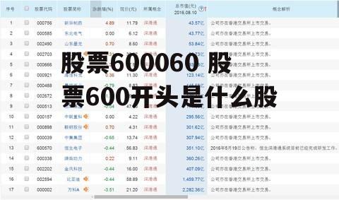 股票600060 股票600开头是什么股