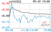 股票600060 股票600开头是什么股