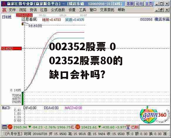 002352股票 002352股票80的缺口会补吗?