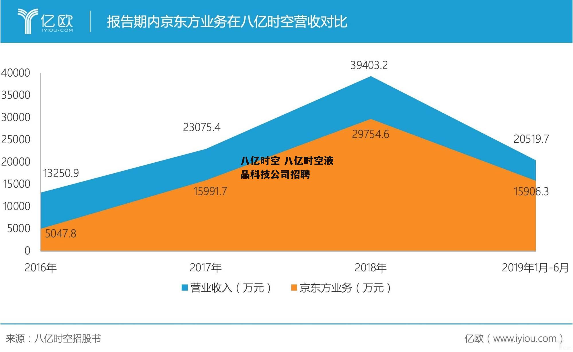 八亿时空 八亿时空液晶科技公司招聘