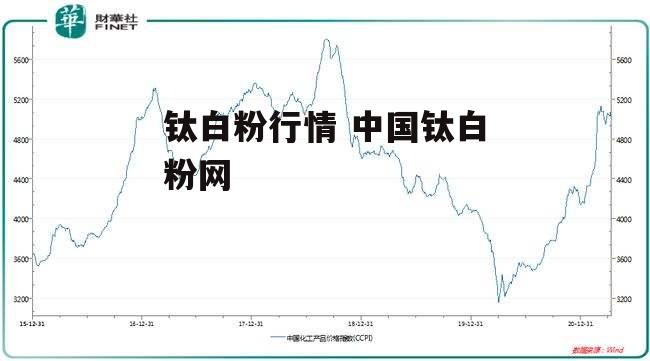 钛白粉行情 中国钛白粉网