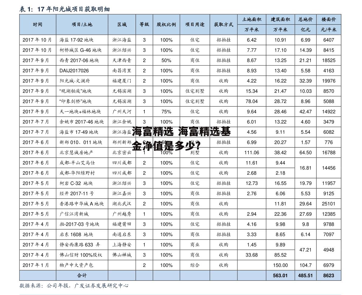 海富精选 海富精选基金净值是多少?