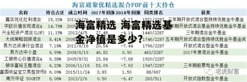 海富精选 海富精选基金净值是多少?