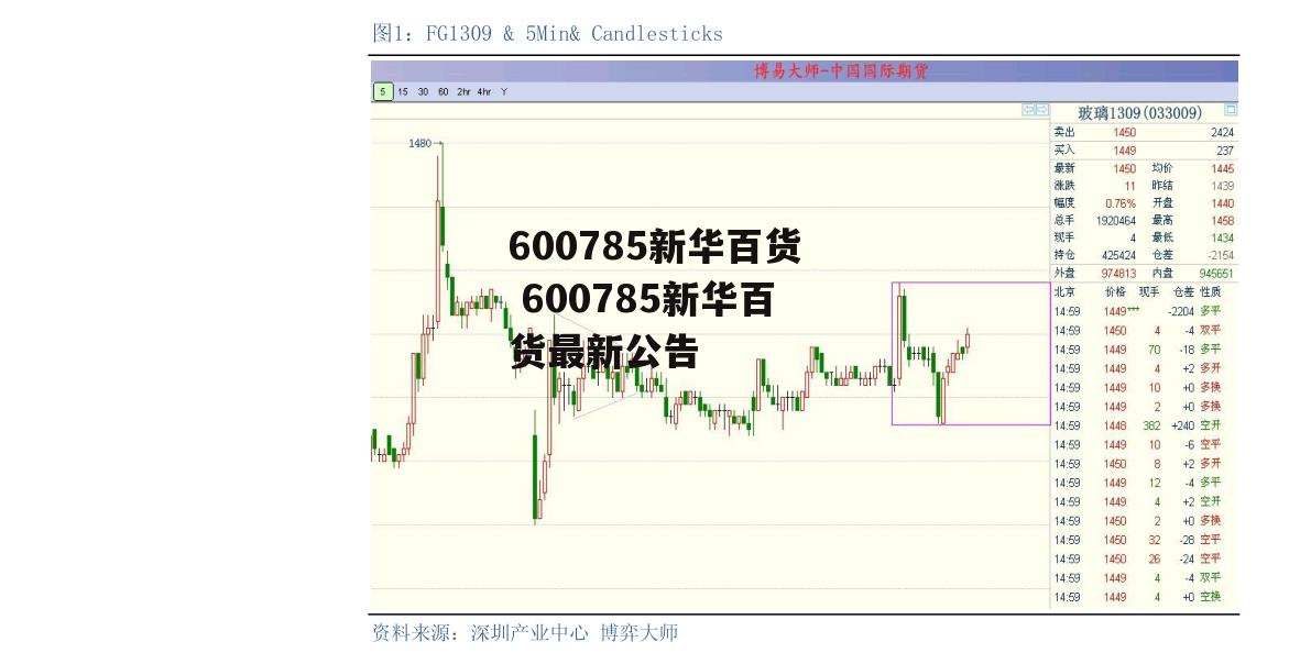 600785新华百货 600785新华百货最新公告