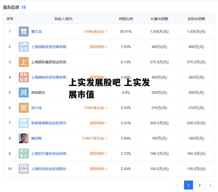 上实发展股吧 上实发展市值