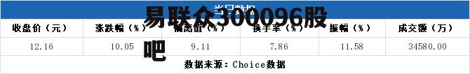 易联众300096 易联众300096股吧