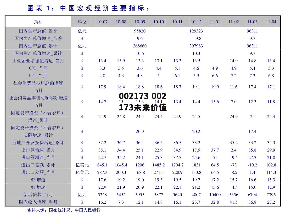 002173 002173未来价值