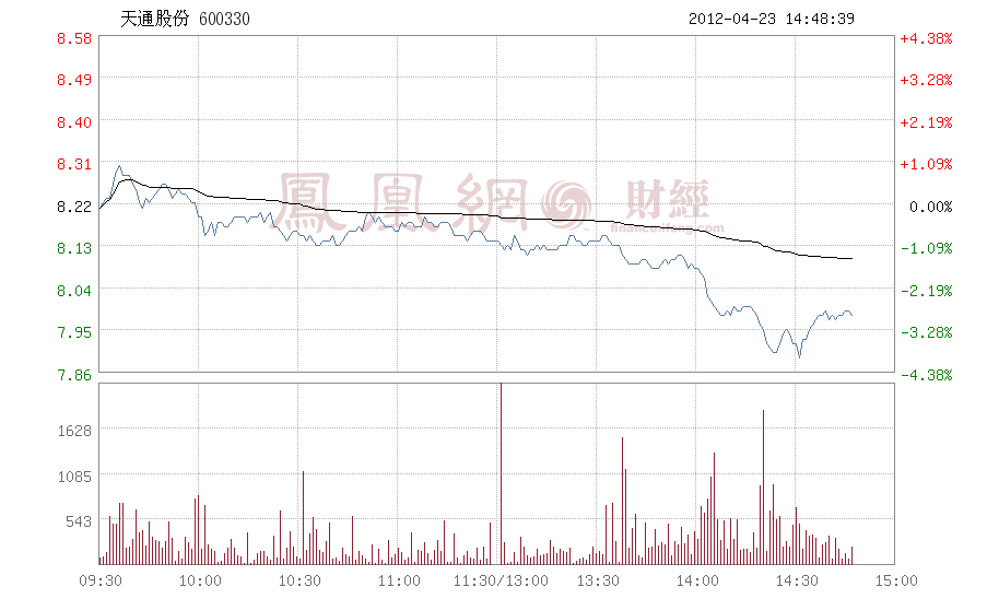 600330 600330新浪