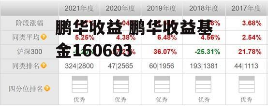 鹏华收益 鹏华收益基金160603