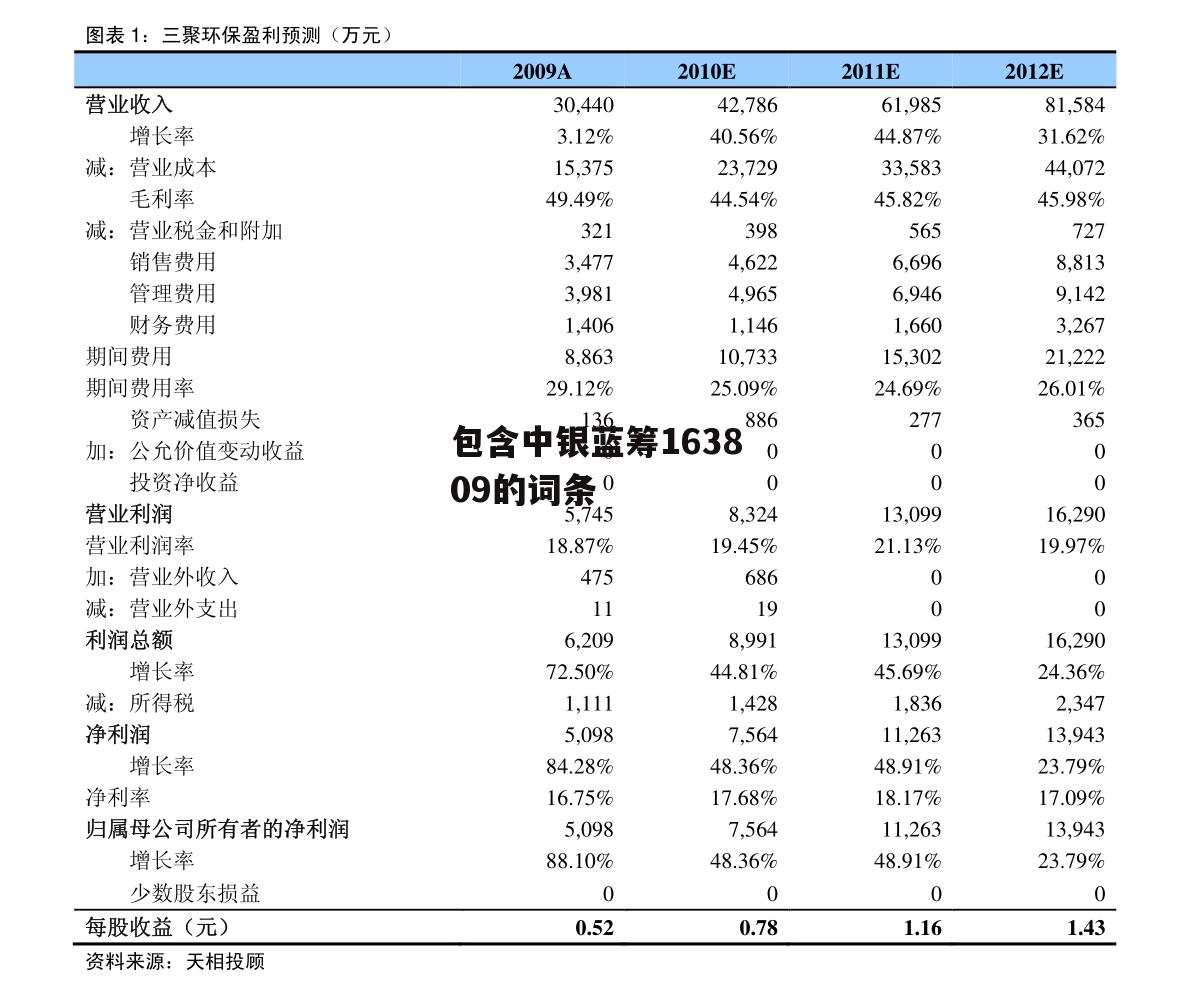 包含中银蓝筹163809的词条