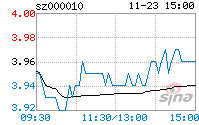 深华新股票 深华新股票怎么样