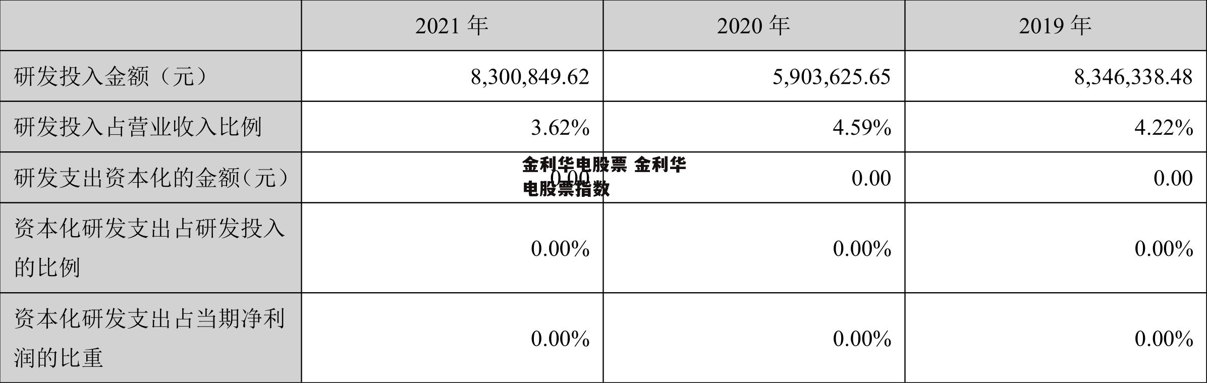 金利华电股票 金利华电股票指数