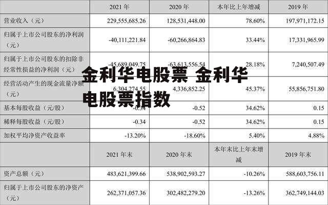 金利华电股票 金利华电股票指数