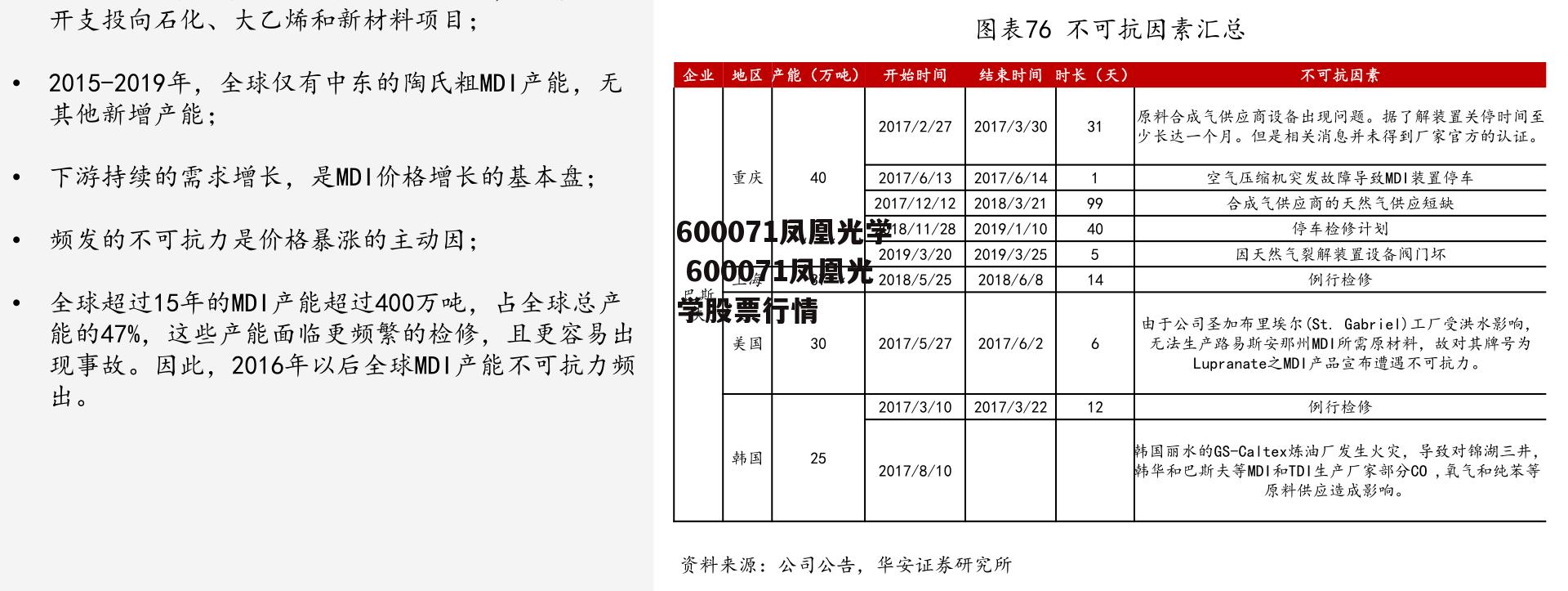 600071凤凰光学 600071凤凰光学股票行情